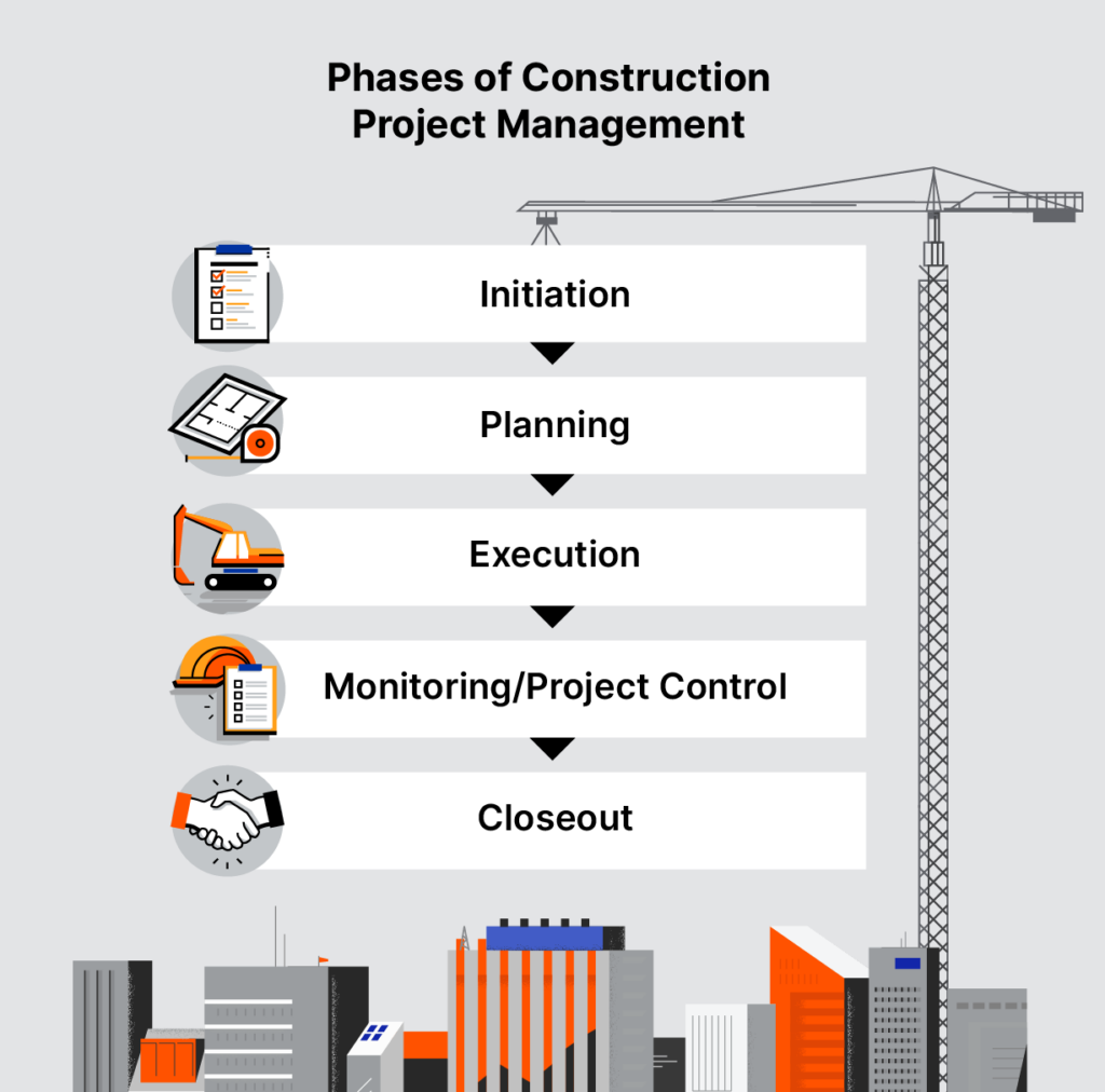 The 5 Phases of a Construction Project